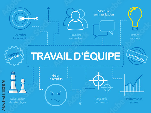 Croquis Vecteur « TRAVAIL D’EQUIPE »