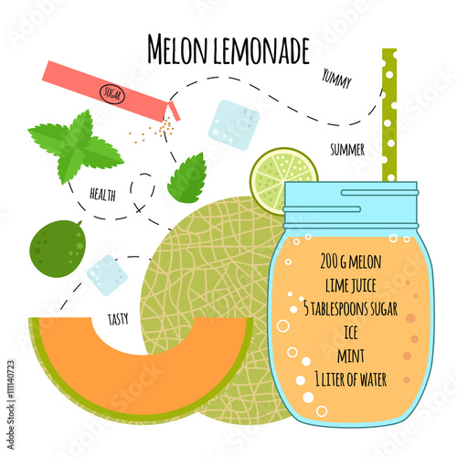 Recipe melon lemonade