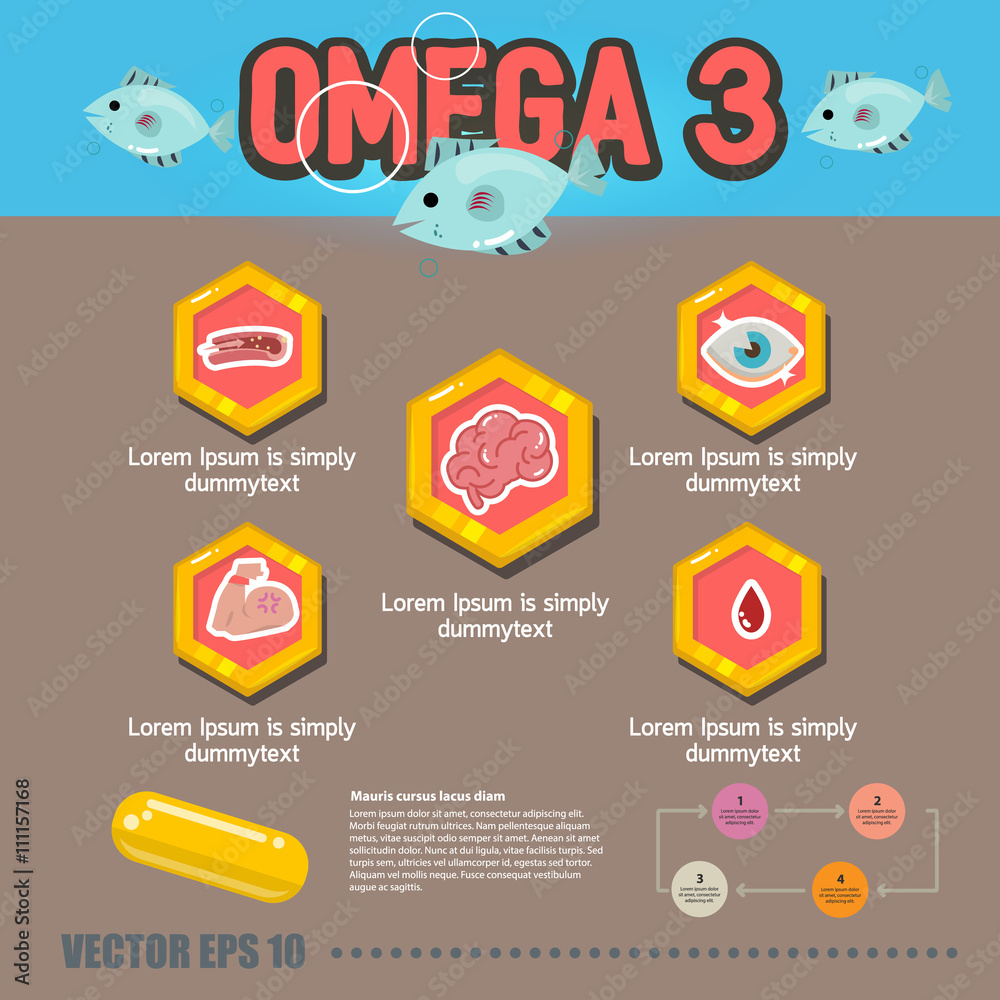 benefit of omega 3 - vector