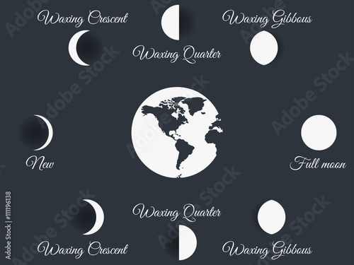 The phases of the moon. The whole cycle from new moon to full. Vector illustration.