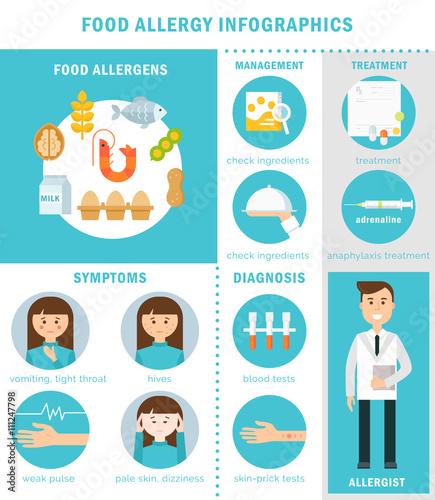 Food Allergy, Treatment, Symptoms, Prevention Infographics Set