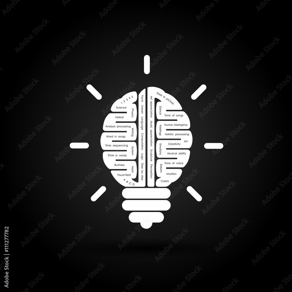 Right and left brain logo vector design.Creative brain idea 