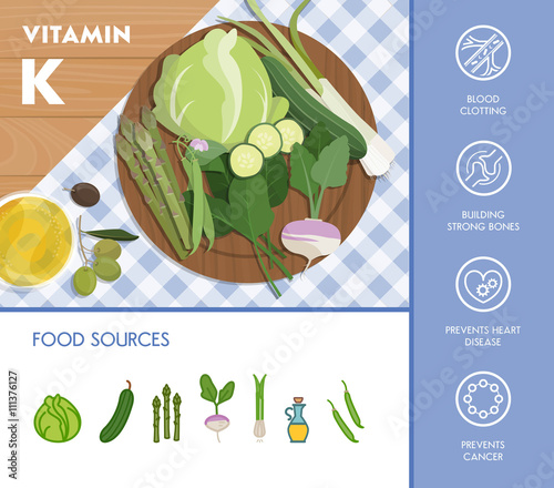Food and vitamins