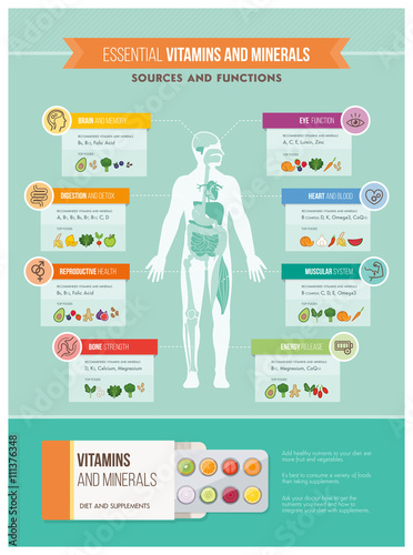 Nutrition and health