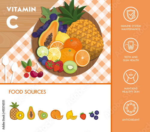 Food and vitamins