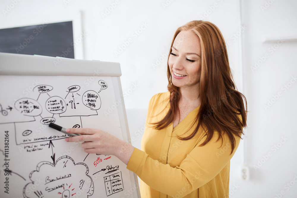 creative woman with scheme on flip board at office