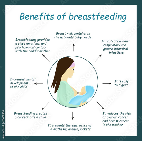 The benefits of breastfeeding. World Breastfeeding Week. Infographics. Vector illustration on isolated background