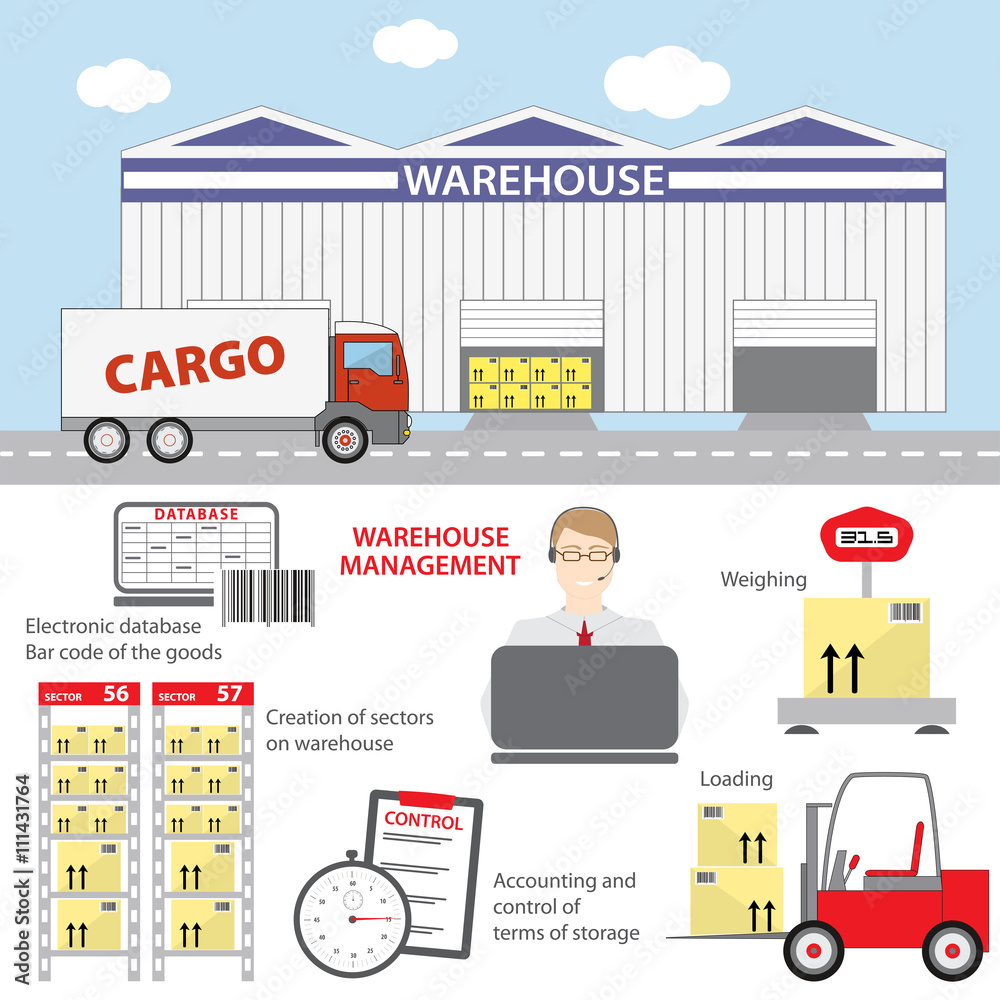 concept of warehouse management
