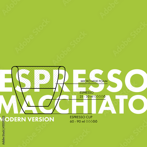 Flat Line Espresso Macchiato Modern Version Recipe Poster