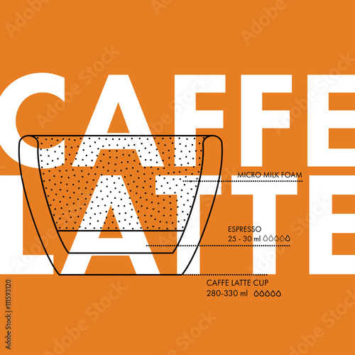 Flat Line Caffe Latte Recipe Poster
