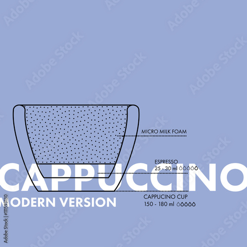 Flat Line Cappuccino Modern Version Recipe Poster