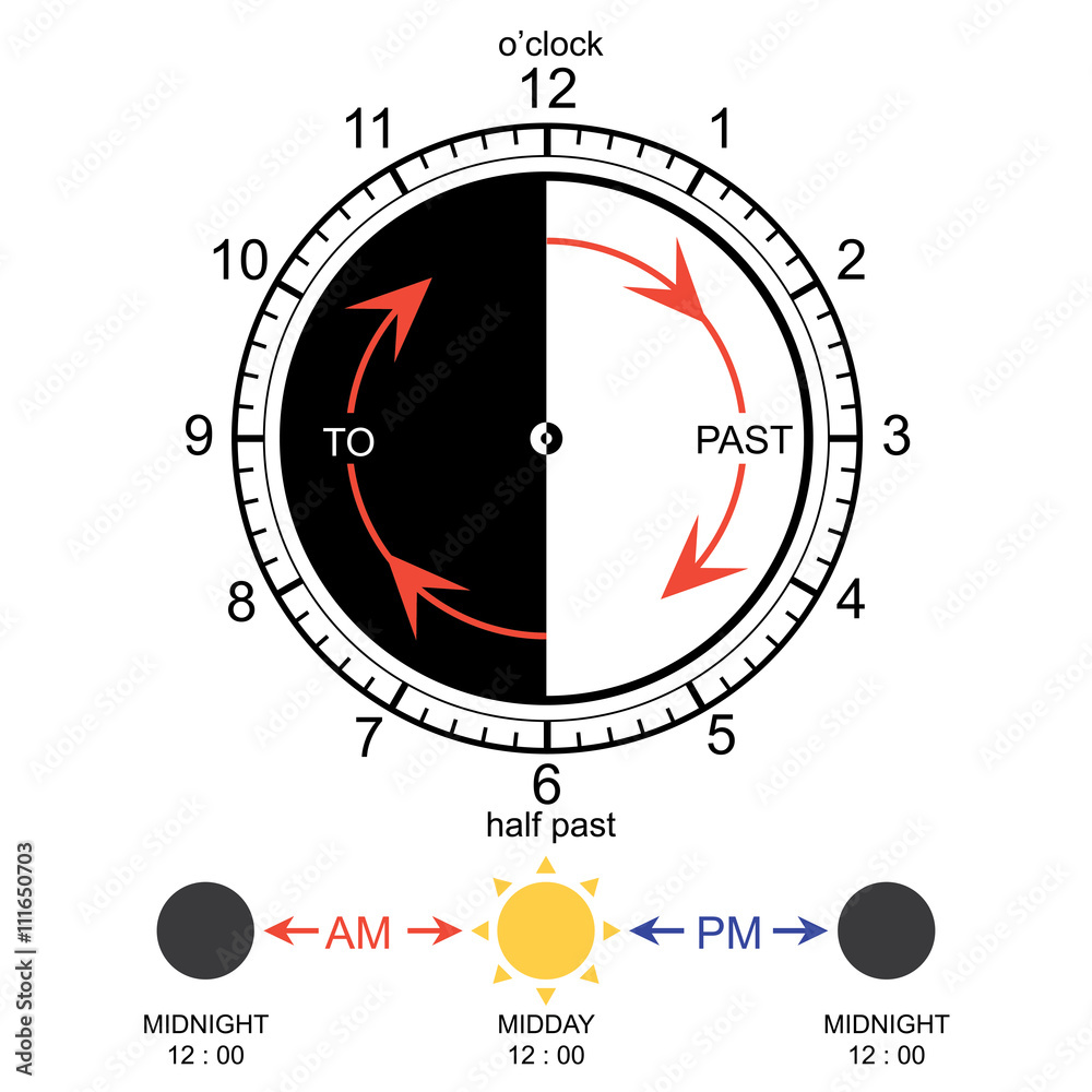 Naklejka premium Learning Time Clock vector