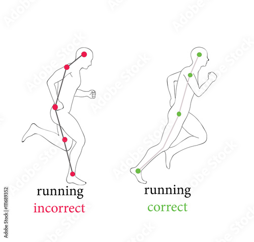 Correct posture running to faster and greatly reduce the chance of injury.