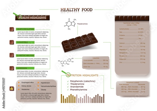 chocolate and cocoa healthy properties
