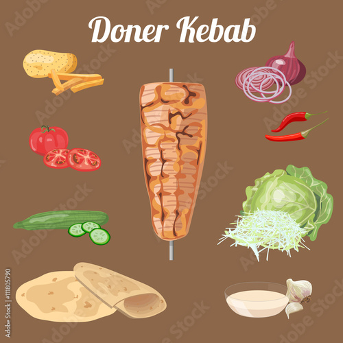 doner kebab ingredients