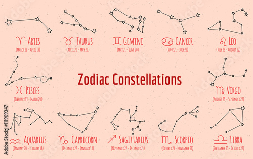 Set of zodiac signs and constellations. Vector collection of beige backgrounds zodiac Pisces  Scorpio  Libra  Aquarius  Capricorn  Cancer  gemini  virgo  aries  aquarius  leo  taurus