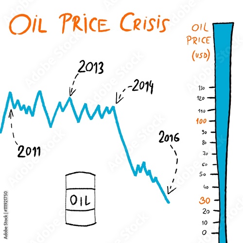Oil barrel price