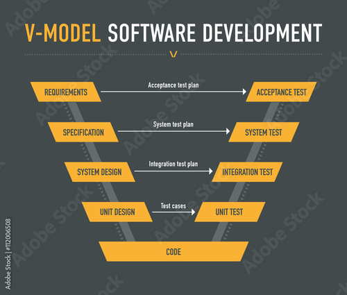 V-model in software development