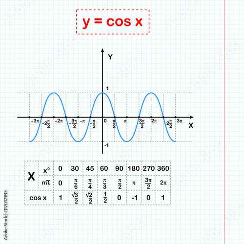 Cos function on sheet of paper