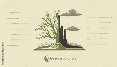 infographic illustration of environmental pollution