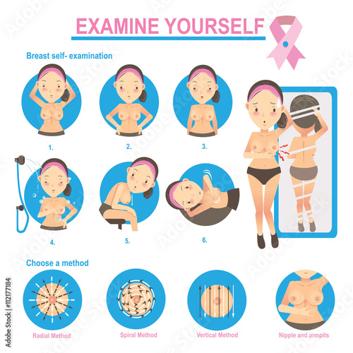 breast exam/Make yourself breast exam  Info Graphic in the circle