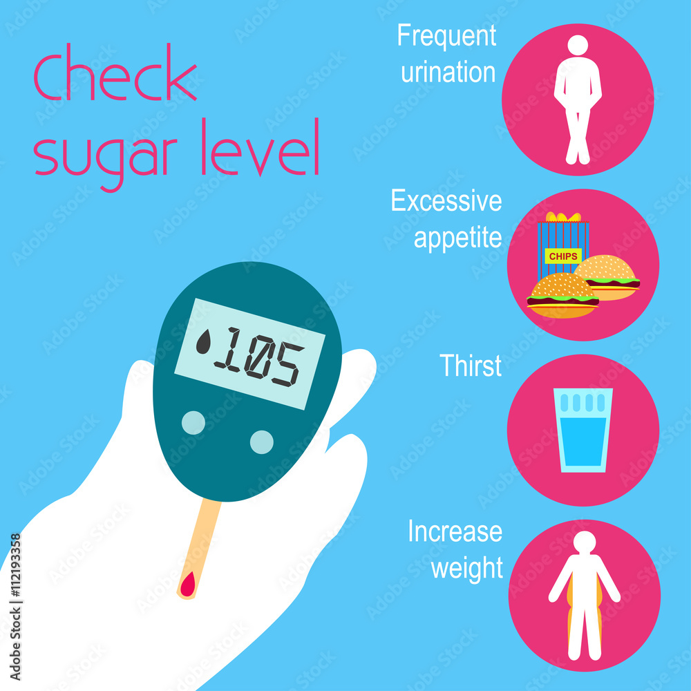 Diabetes poster. The symptoms of diabetes. Measurement of blood sugar