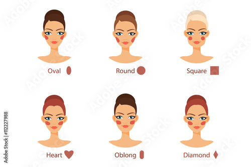 Blush for every woman face shape
