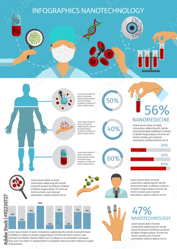 Flat Nanotechnology Infographic