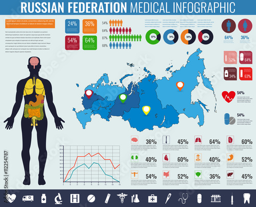 Russian Federation Medical Infographic. Infographic set with charts and other elements. Vector
