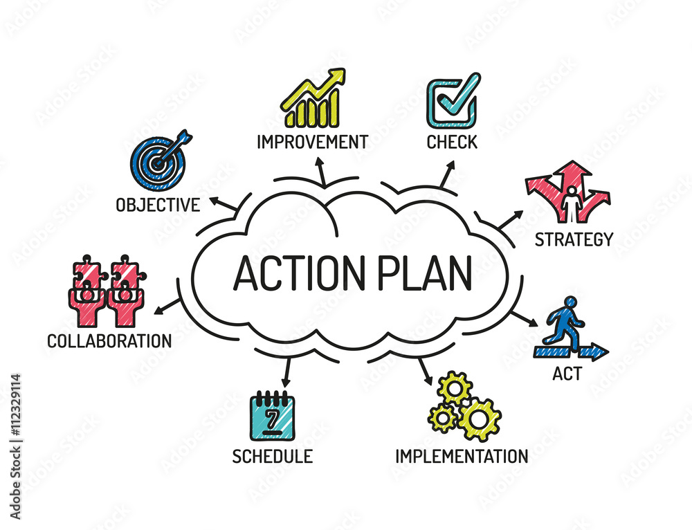 Action Plan. Chart with keywords and icons on yellow background