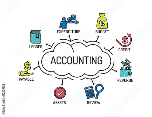 Accounting. Chart with keywords and icons. Sketch.