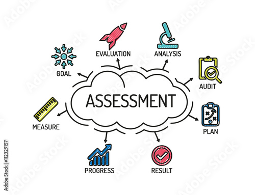 Assessment. Chart with keywords and icons. Sketch.