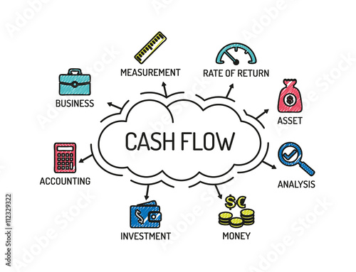 Cash Flow. Chart with keywords and icons. Sketch