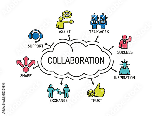 Collaboration. Chart with keywords and icons. Sketch