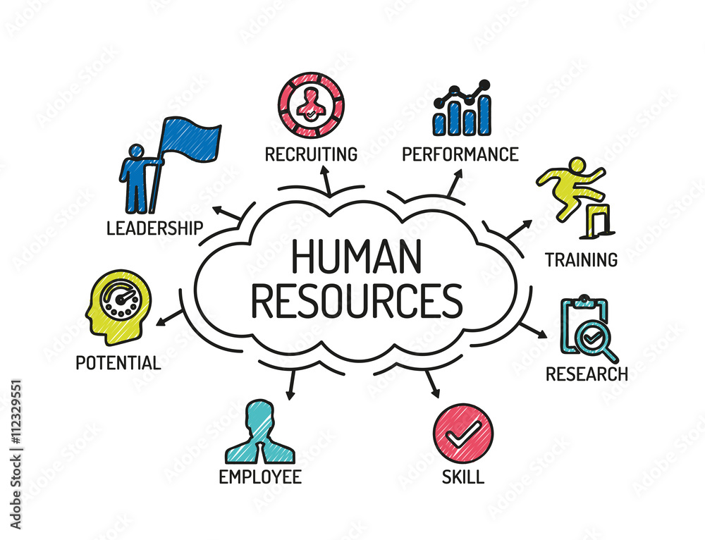 Human Resources. Chart with keywords and icons. Sketch