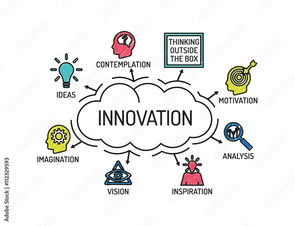 Innovation. Chart with keywords and icons. Sketch Innovation. Chart with keywords and icons. Sketch