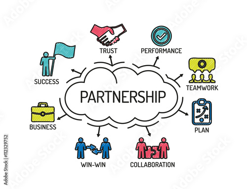 Partnership. Chart with keywords and icons. Sketch