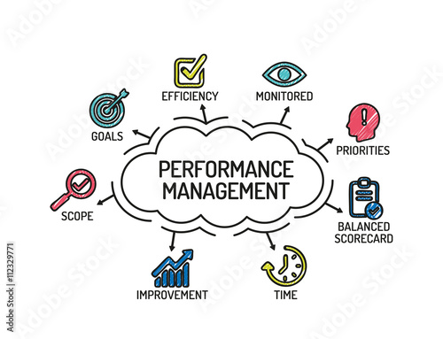 Performance Management. Chart with keywords and icons. Sketch