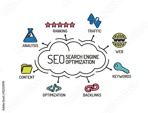 SEO Search Engine Optimization. Chart with keywords and icons. S