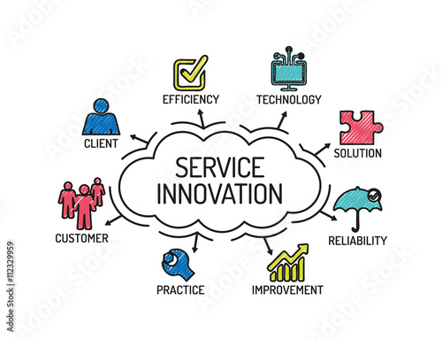 Service Innovation. Chart with keywords and icons. Sketch