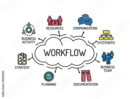 Workflow. Chart with keywords and icons. Sketch