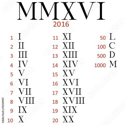 Set of Roman numerals