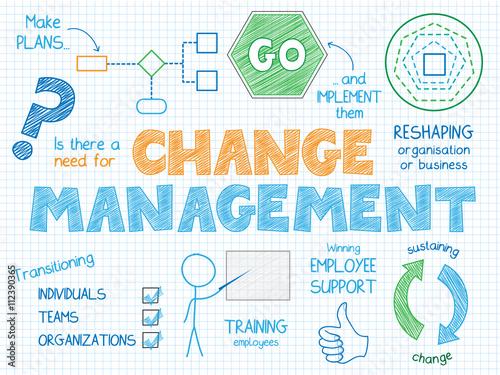 CHANGE MANAGEMENT Vector Sketch Notes