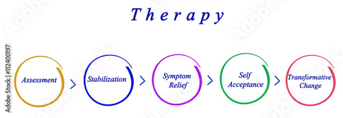 Therapy