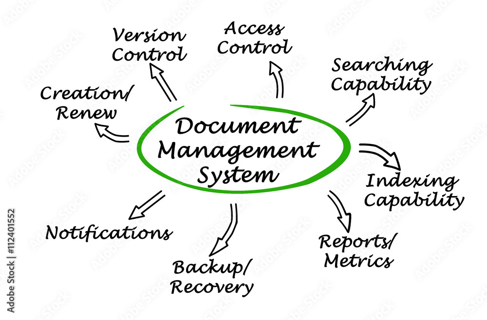 Diagram of Document Management System Diagram of Document Management System