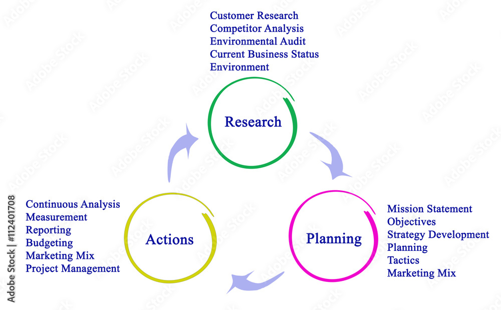 Research planning action Process Stock Illustration Adobe Stock research-planning-action-process-stock-illustration-adobe-stock