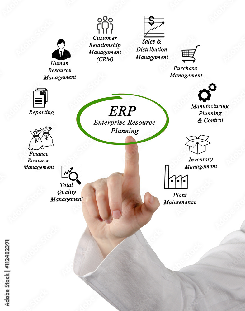 Enterprise Resource Planning Enterprise Resource Planning