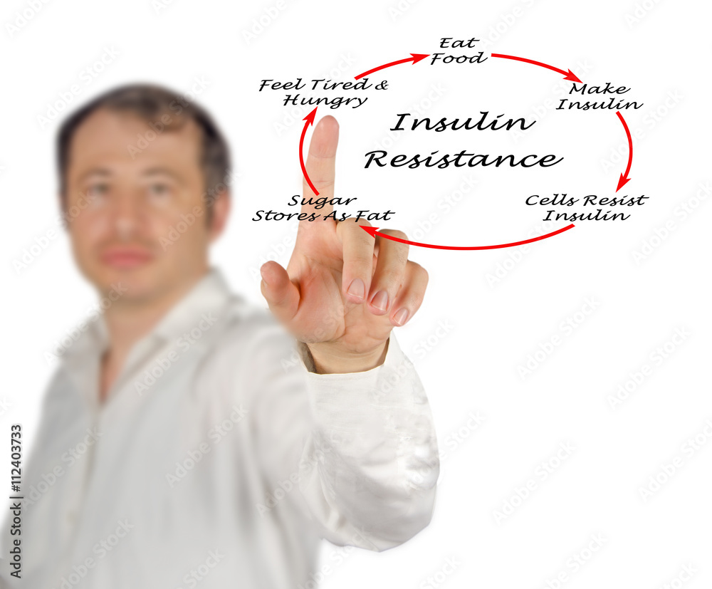 Insulin Resistance Insulin Resistance