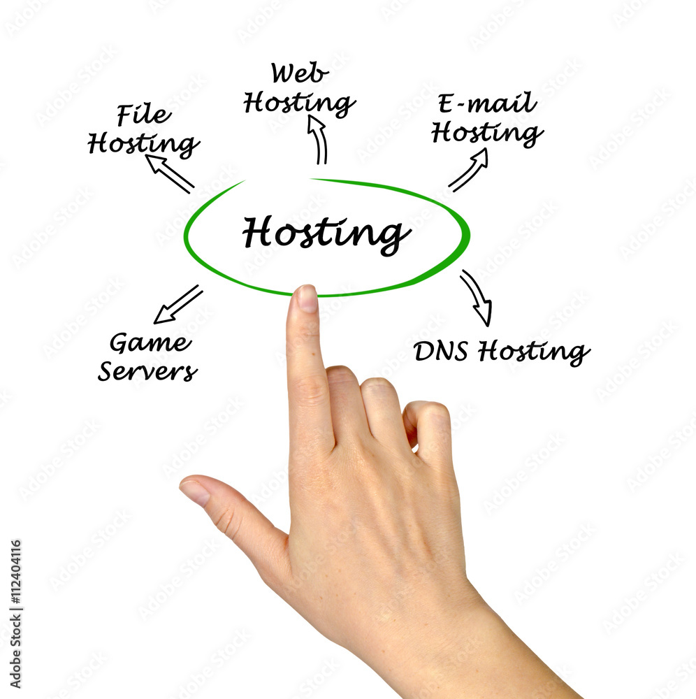 Diagram of hosting Diagram of hosting