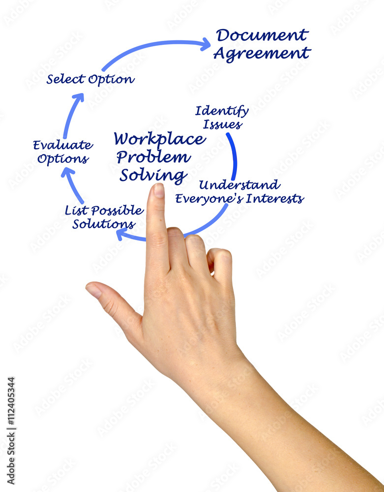 Effective Problem Solving in Workplace Effective Problem Solving in Workplace